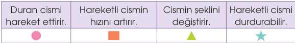 sik gorseli