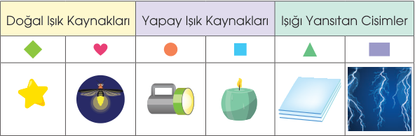 sik gorseli