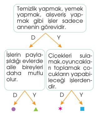 soru gorseli