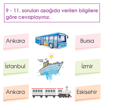 soru gorseli