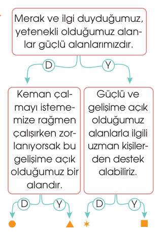 soru gorseli