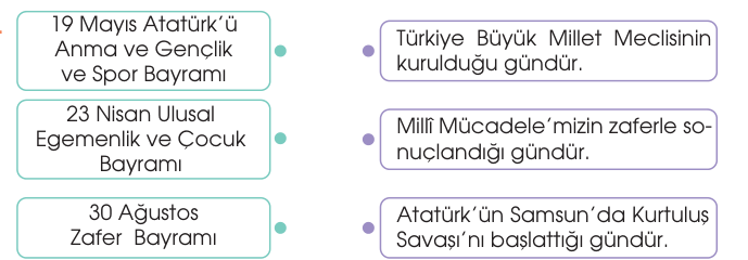 soru gorseli