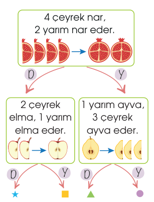 soru gorseli