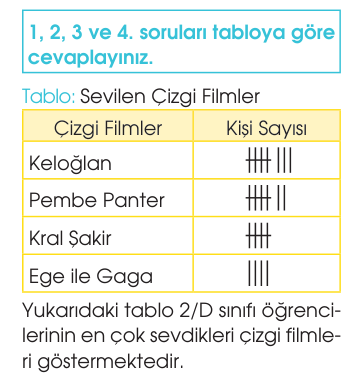 soru gorseli