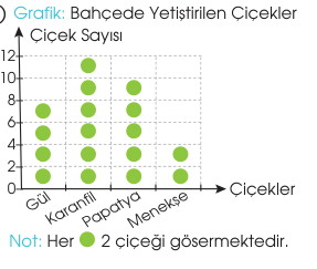 sik gorseli