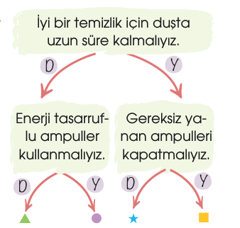 soru gorseli