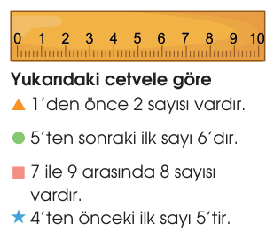 soru gorseli