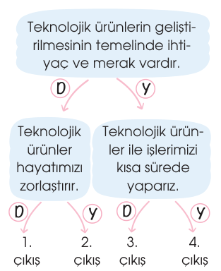 soru gorseli