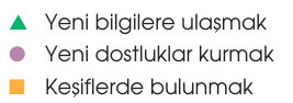soru gorseli