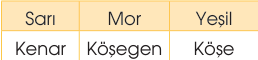 sik gorseli