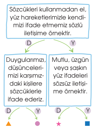 soru gorseli