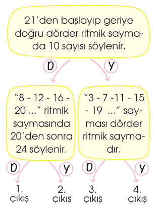 soru gorseli