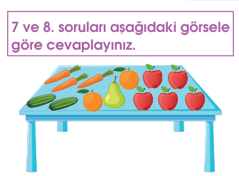 soru gorseli