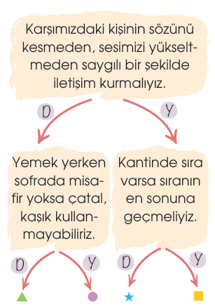 soru gorseli