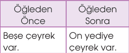 sik gorseli