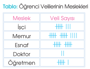 soru gorseli
