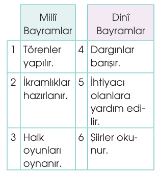 soru gorseli