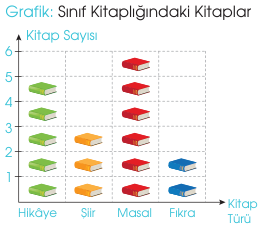 sik gorseli