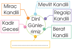 soru gorseli