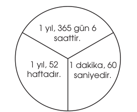 soru gorseli