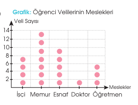 sik gorseli