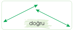 sik gorseli