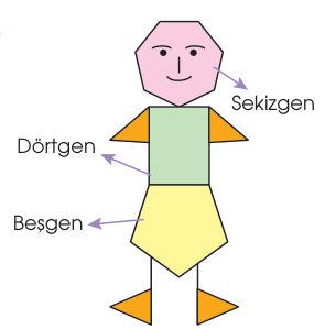 soru gorseli