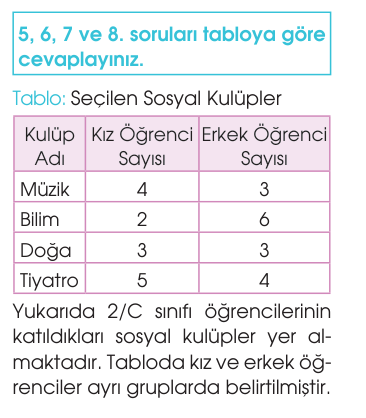 soru gorseli