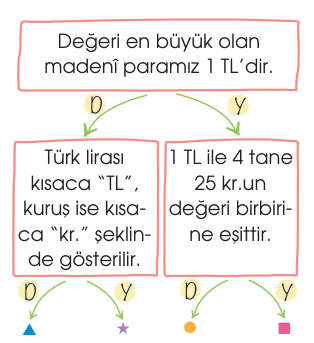 soru gorseli