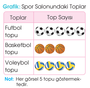 soru gorseli