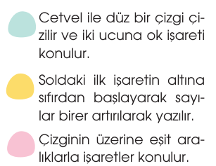 soru gorseli