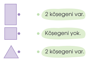 soru gorseli