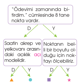 soru gorseli