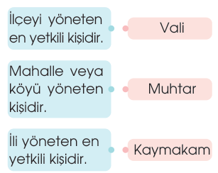 soru gorseli
