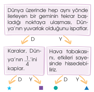 soru gorseli
