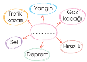 soru gorseli