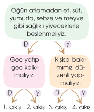soru gorseli