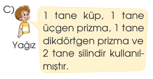 sik gorseli
