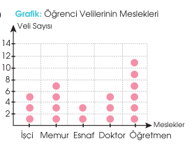 sik gorseli