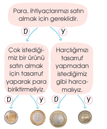 soru gorseli