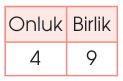 sik gorseli