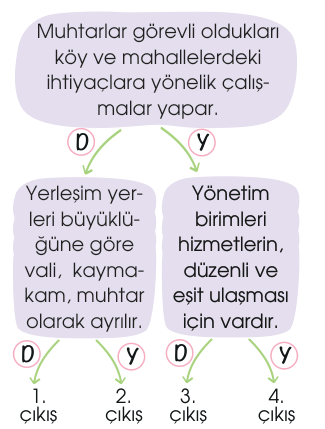 soru gorseli