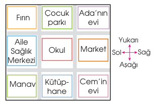 soru gorseli