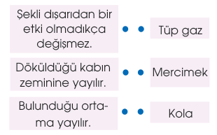 soru gorseli