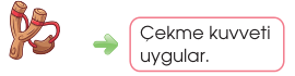 sik gorseli