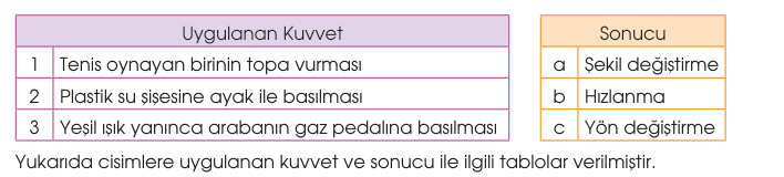 soru gorseli