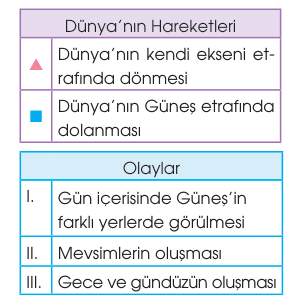soru gorseli