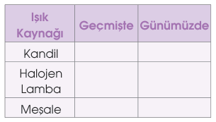 soru gorseli