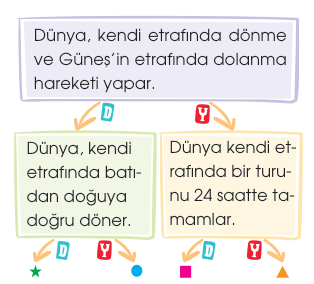 soru gorseli