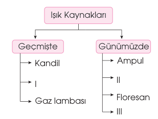 soru gorseli